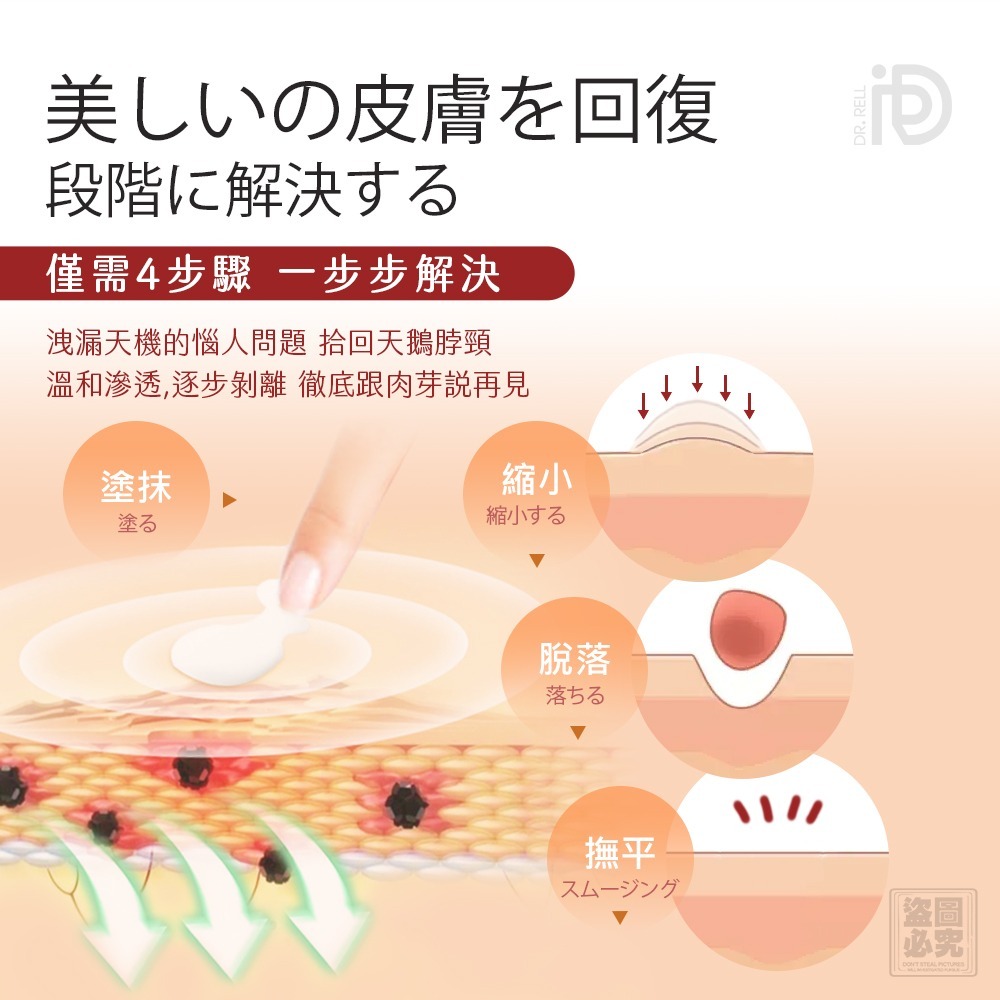 S20801 Dr. Rell 醫美級祛肉芽急救膏
