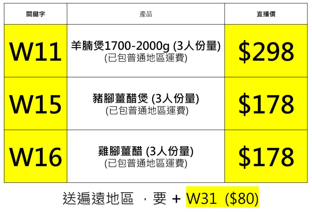 LL260118-W15-豬腳薑醋煲 (3人份量) (已包普通地區運費)