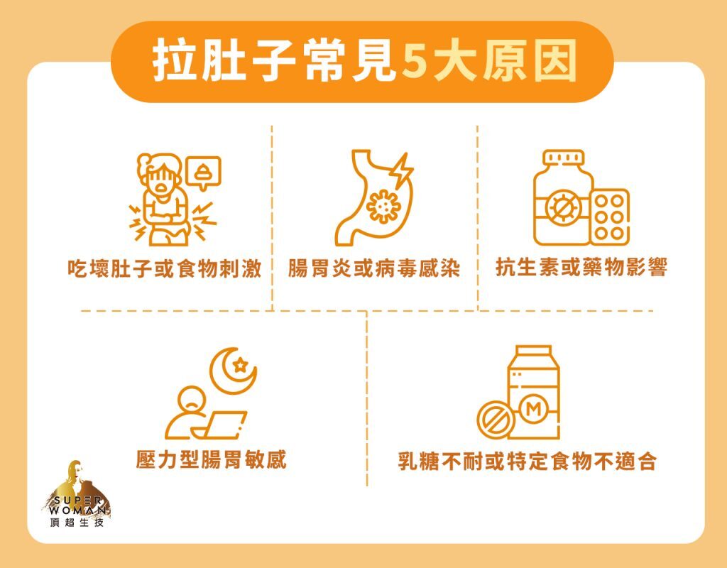 拉肚子常見5大原因
