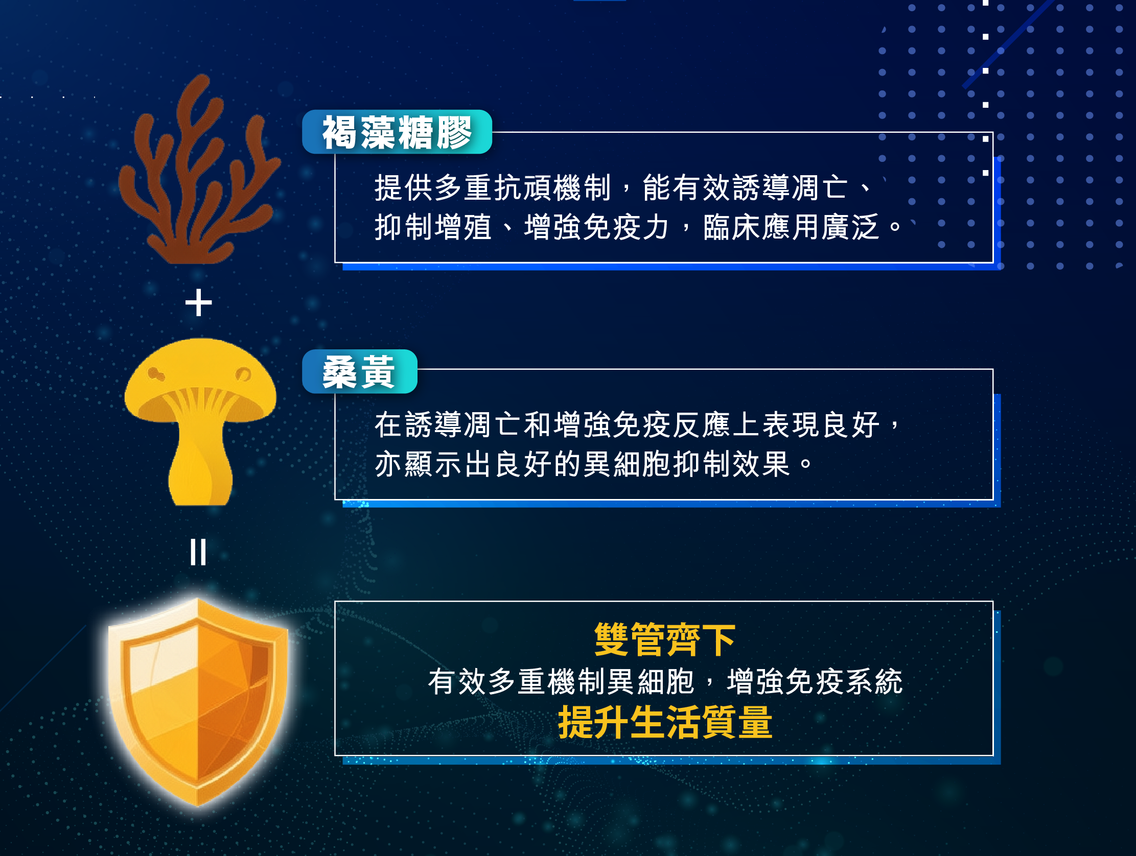 褐藻糖膠和桑黃作為抗頑劑，展現出了卓越的潛力和效果。這兩種天然活性成分通過多重機制對異細胞進行有效抑制，並能增強機體的免疫系統，提升生活質量。