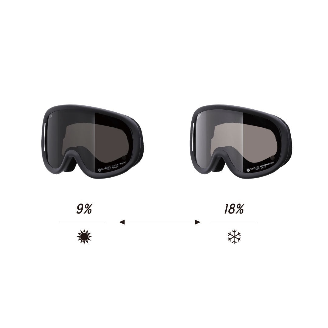 REVOLT - SUPER LIGHT FRAME 超輕量雪鏡  (白/啞光鏡片)