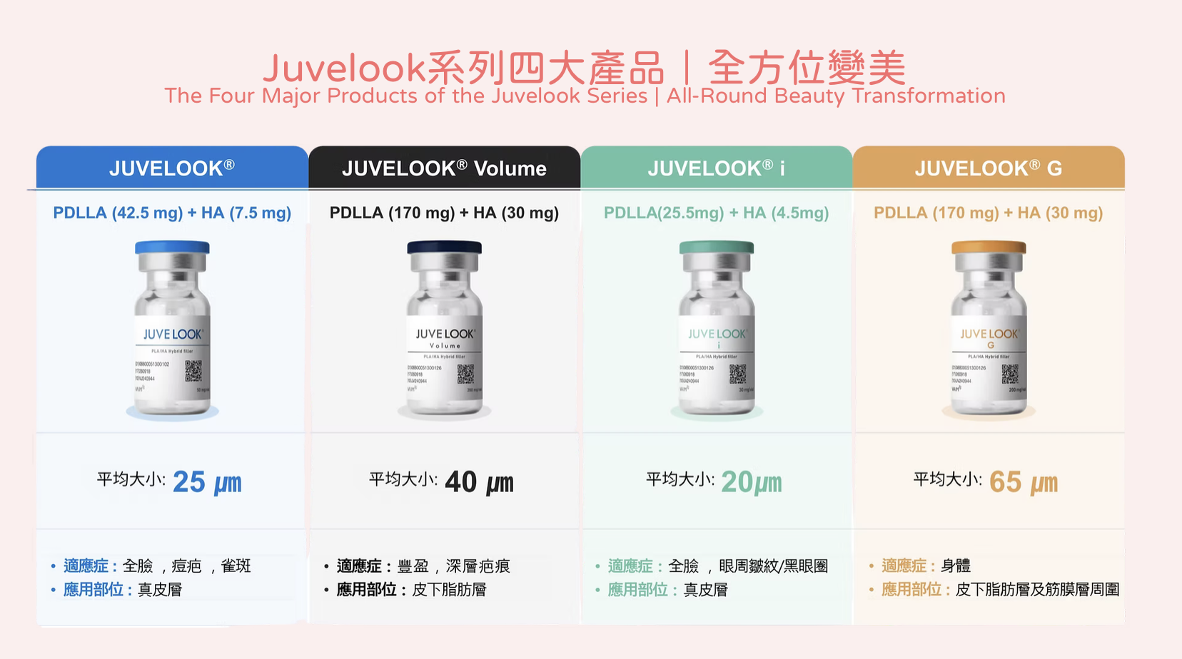 Juvelook 香港 醫美診所