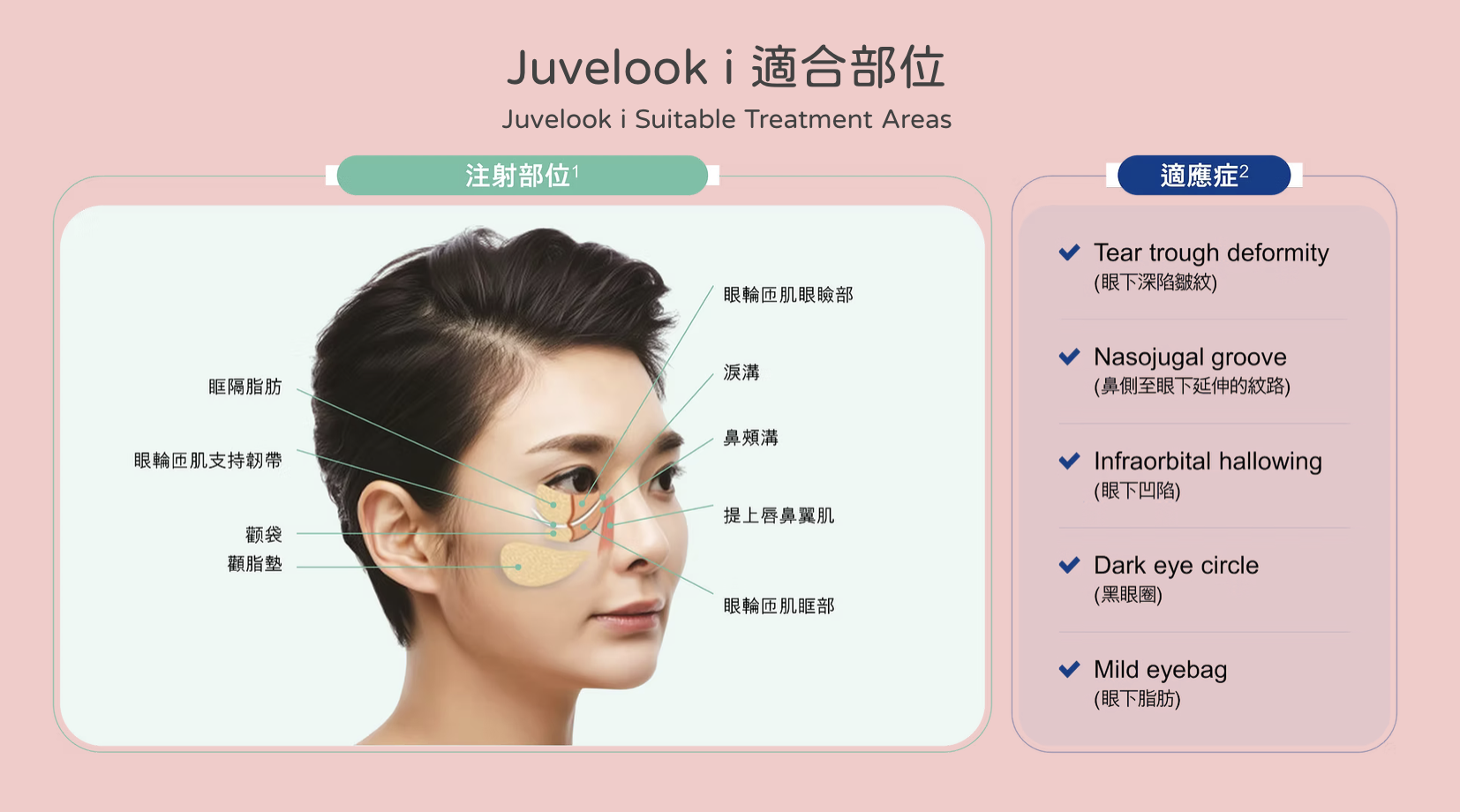 Juvelook I 眼部素顏針 香港 醫美診所