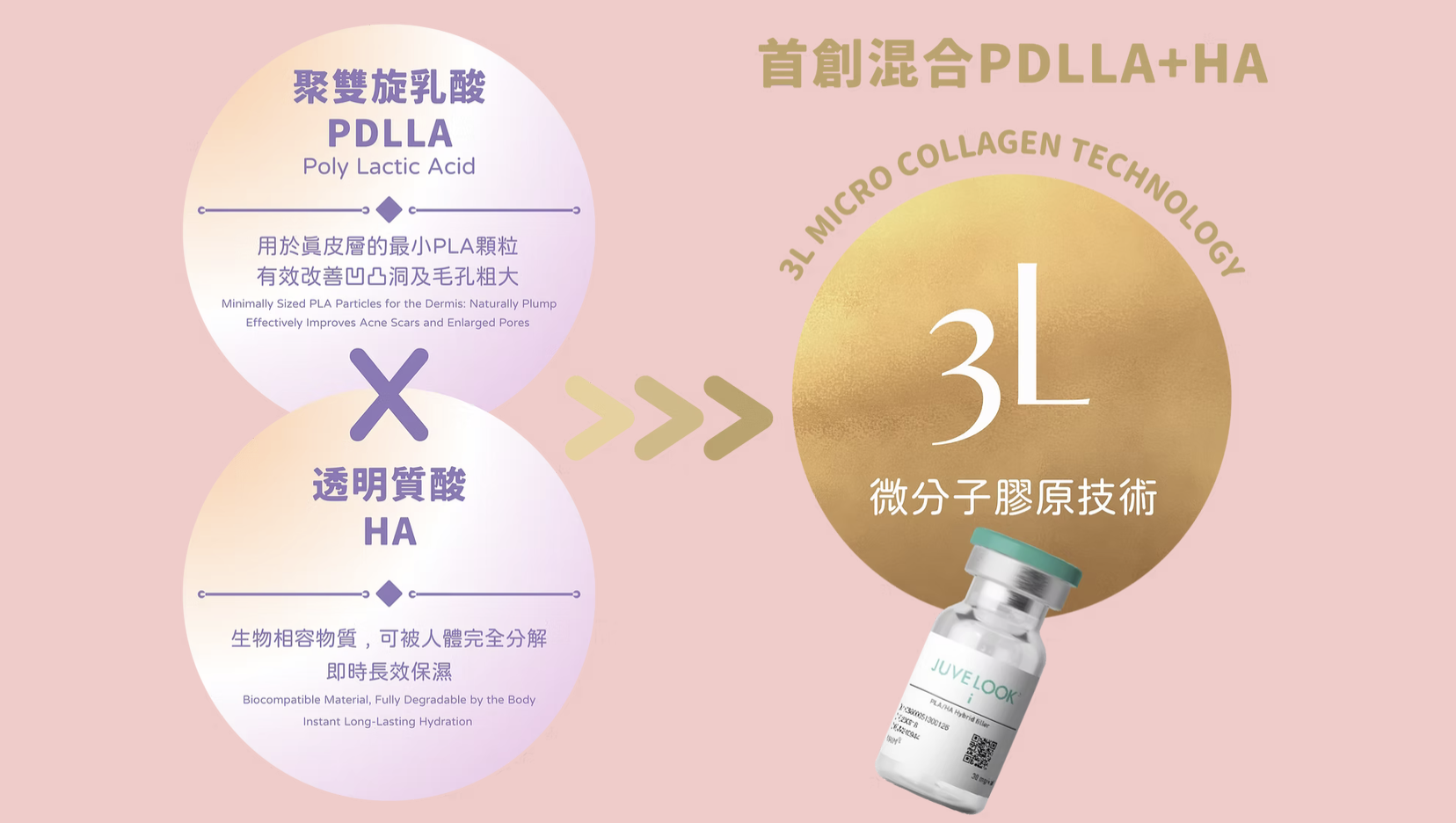 Juvelook I 眼部素顏針 香港 醫美診所