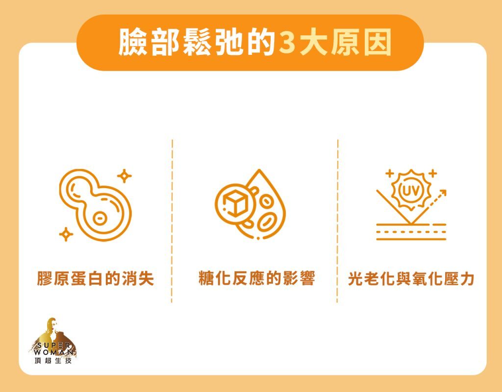 臉部鬆弛的3大原因