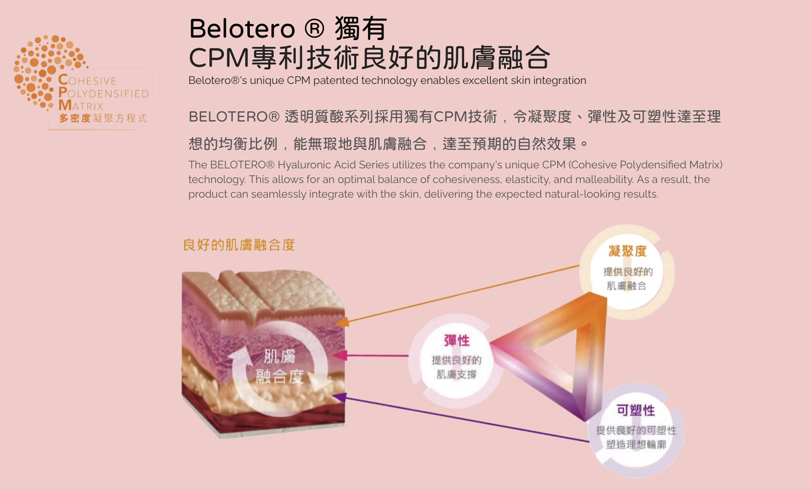 Belotero Revive 水光針 彩虹針 醫美診所