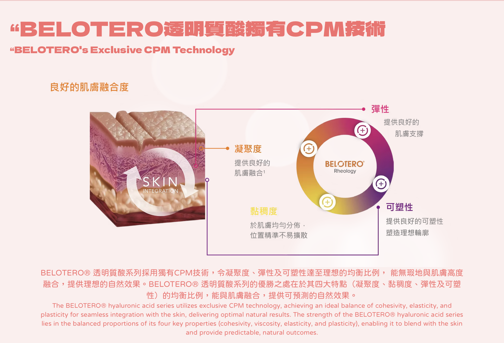 Belotero 彩虹針 透明質酸填充 醫美診所