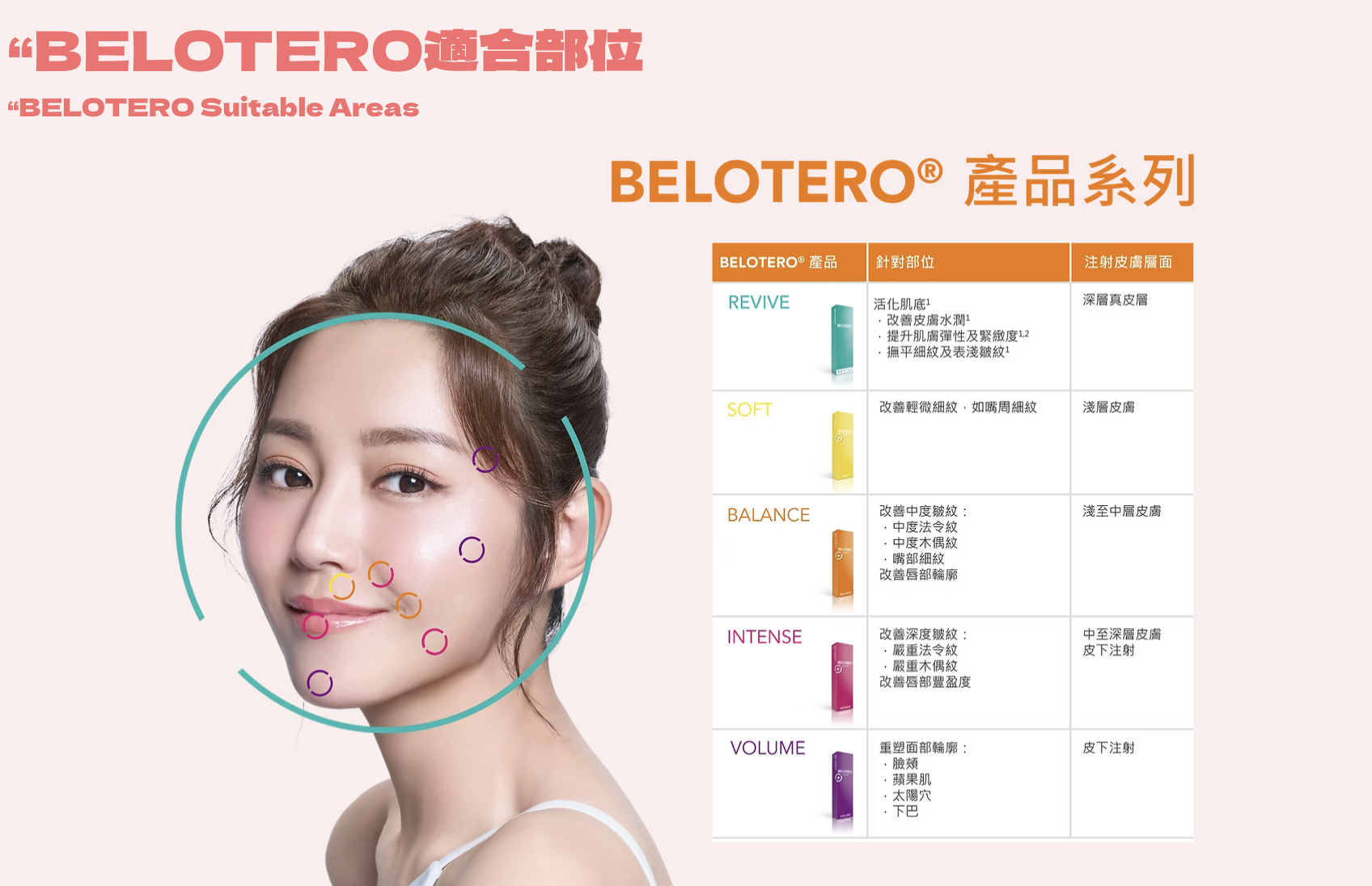 Belotero 彩虹針 透明質酸填充 醫美診所