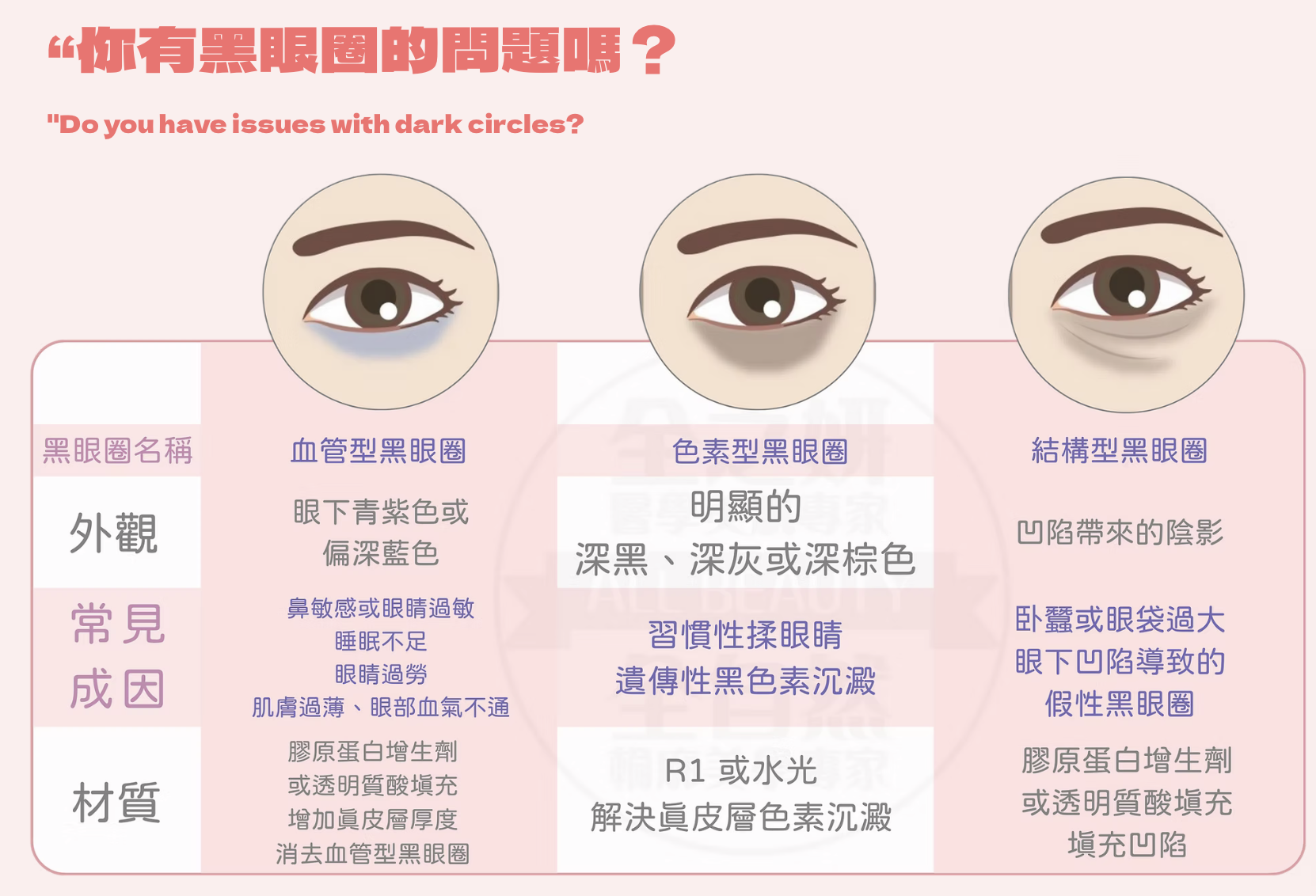 告別淚溝 黑眼圈 眼袋 Redensity 2 熊貓針 醫美診所