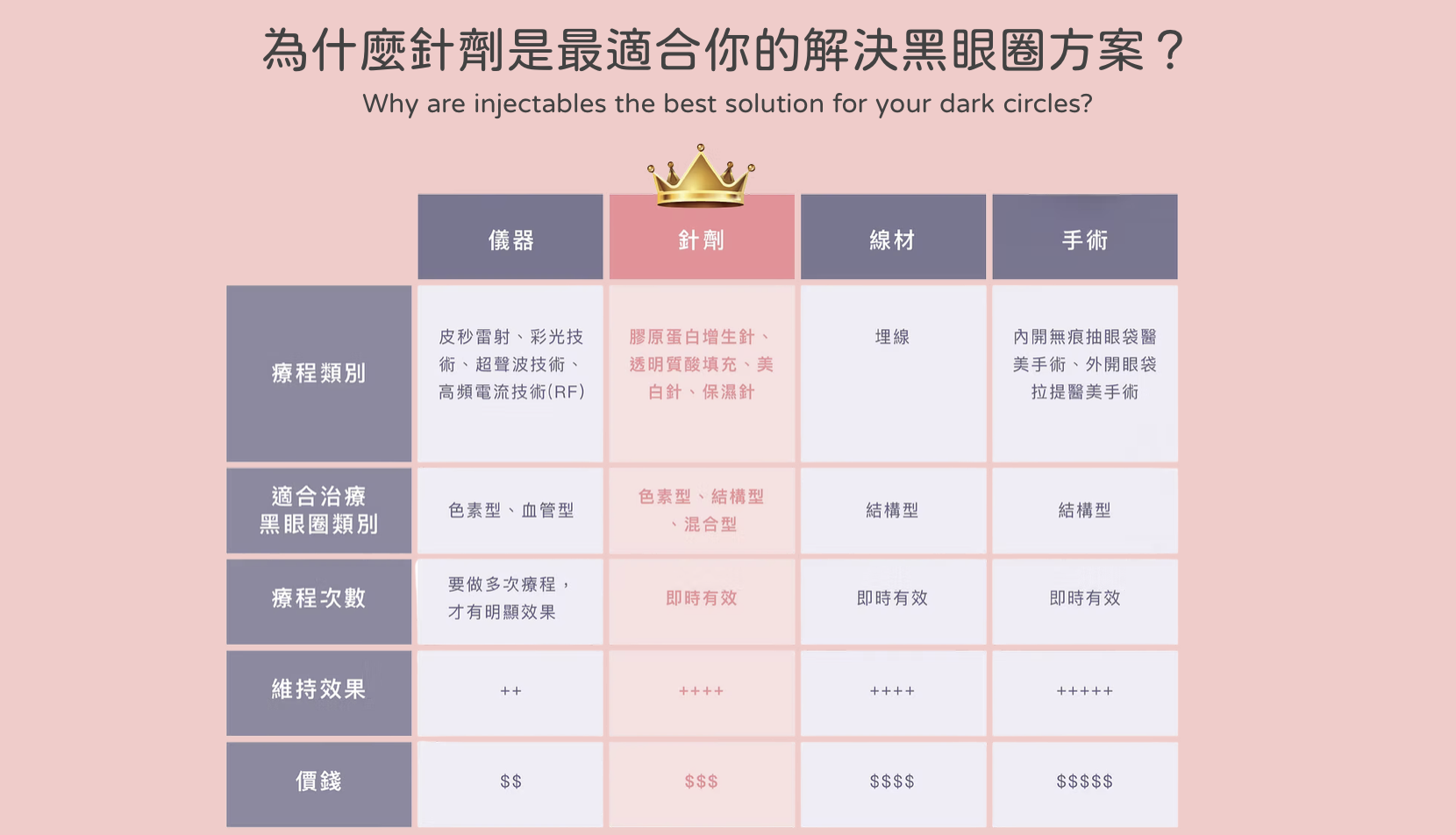 告別淚溝 黑眼圈 眼袋 Redensity 2 熊貓針 醫美診所