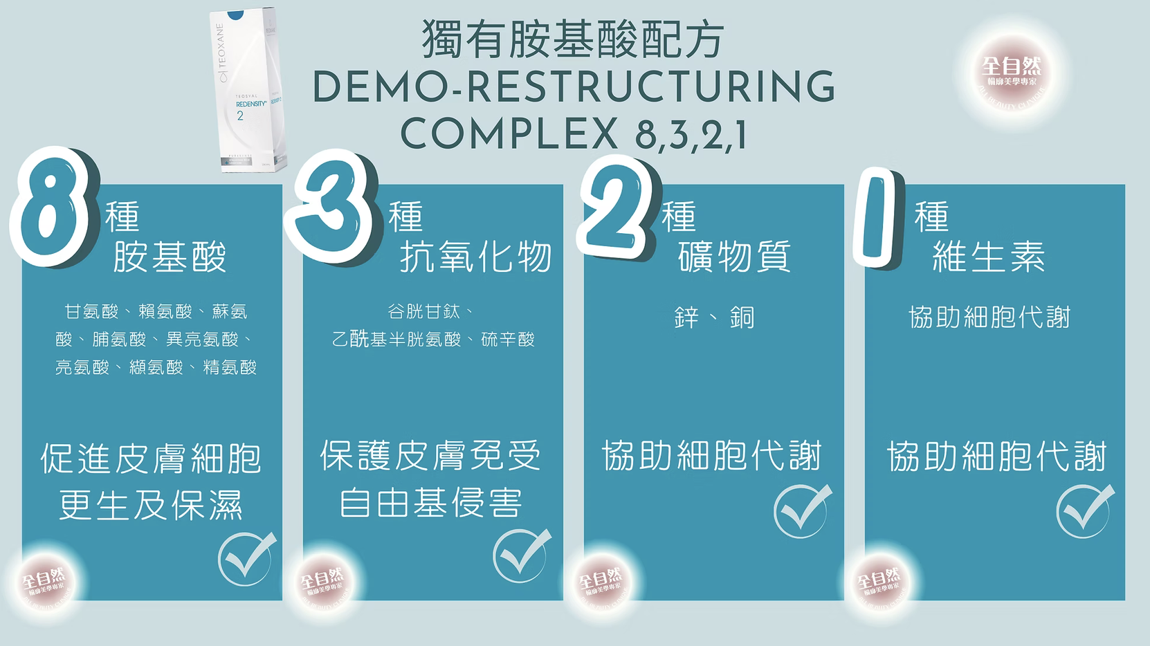 告別淚溝 黑眼圈 眼袋 Redensity 2 熊貓針 醫美診所