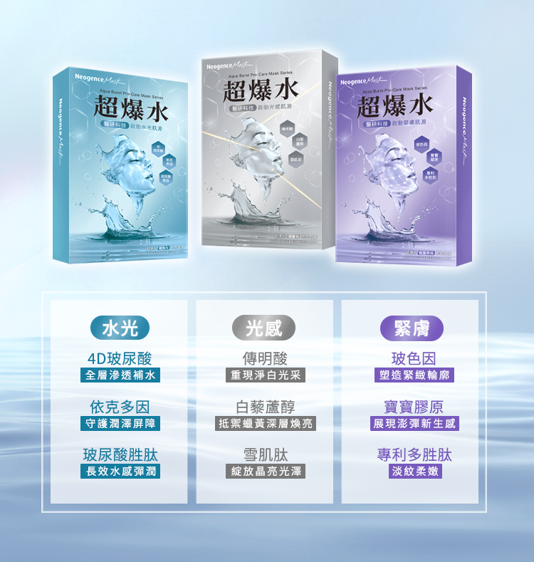 超爆水醫研面膜系列:水光,4D玻尿酸:全層滲透補水,依克多因:守護潤澤屏障,玻尿酸胜肽:長效水感潤澤,光感:傳明酸:重現淨白光彩,白藜蘆醇:抵禦蠟黃深層煥亮,雪肌肽:綻放晶亮光澤,緊膚:玻色因:塑造緊緻輪廓,寶寶膠原:展現澎彈新生感,專利多牲肽:淡紋柔嫩