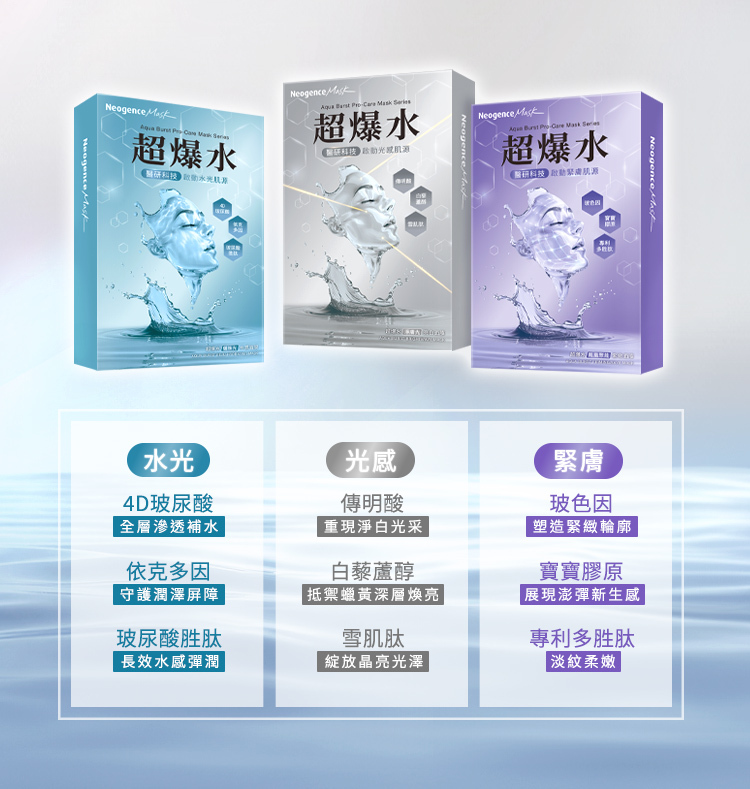 超爆水醫研面膜系列:水光,4D玻尿酸:全層滲透補水,依克多因:守護潤澤屏障,玻尿酸胜肽:長效水感潤澤,光感:傳明酸:重現淨白光彩,白藜蘆醇:抵禦蠟黃深層煥亮,雪肌肽:綻放晶亮光澤,緊膚:玻色因:塑造緊緻輪廓,寶寶膠原:展現澎彈新生感,專利多牲肽:淡紋柔嫩