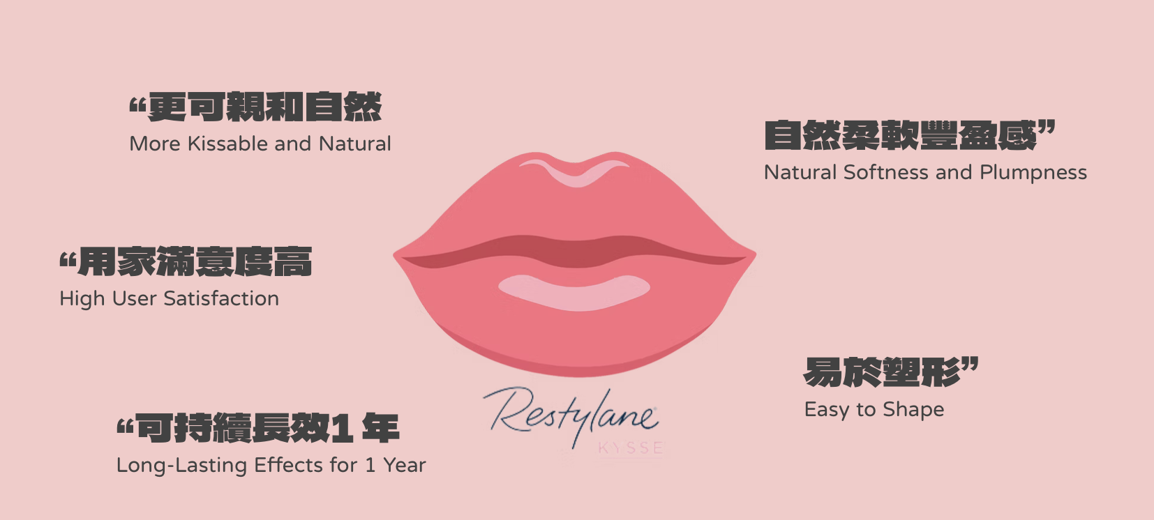 Restylane 瑞藍透明質酸填充 醫美診所 瑞蓝透明质酸填充 医美诊所