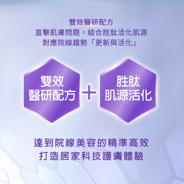 雙效醫研配方,植及肌膚問題,結合胜肽活化肌源對應院線趨勢更新及活化,達到院線美容的精準高校,打造居家科技護膚體驗。