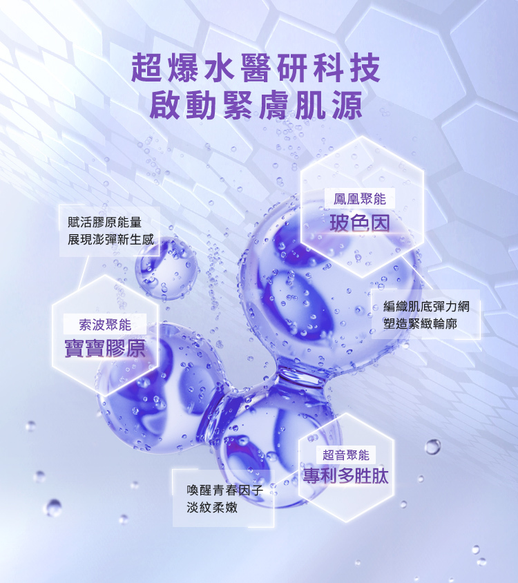 超爆水醫研科技,啟動緊膚肌源,索波聚能寶寶膠原:賦活膠原能量展現澎彈新生感,鳳凰聚能玻色因:編織肌底彈力網,塑造緊緻輪廓,超音聚能專利多胜肽:喚醒青春因子淡紋柔嫩