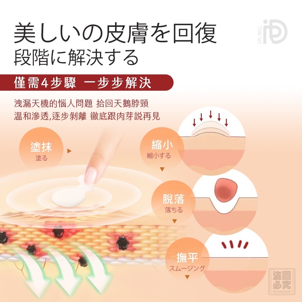 Dr.Rell醫美級祛肉芽急救膏