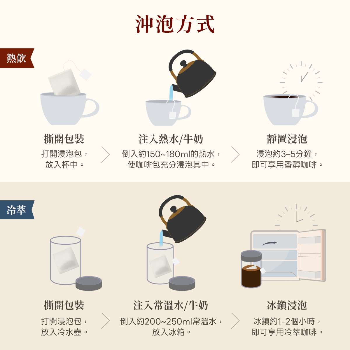 宇宙全能浸泡包組 70入(每月配送 定期購)