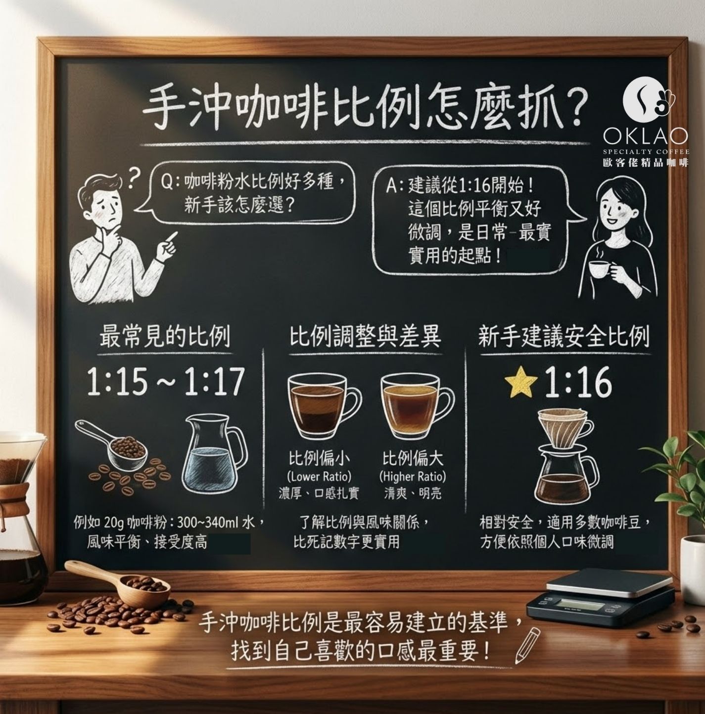 手沖咖啡 手沖咖啡怎麼沖 手沖咖啡比例 手沖咖啡研磨粗細 手沖咖啡器具 手沖咖啡新手 手沖咖啡教學 歐客佬咖啡 手沖咖啡流程 咖啡粉粗細 濾掛咖啡 磨豆機推薦 手沖咖啡豆推薦