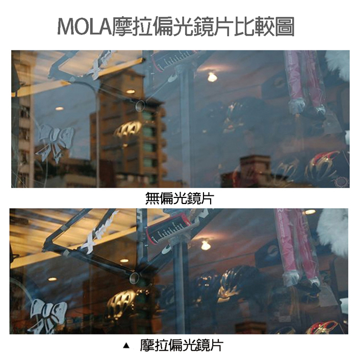 MOLA摩拉 外掛式偏光太陽眼鏡 3620WSAB 偏光鏡片比較圖