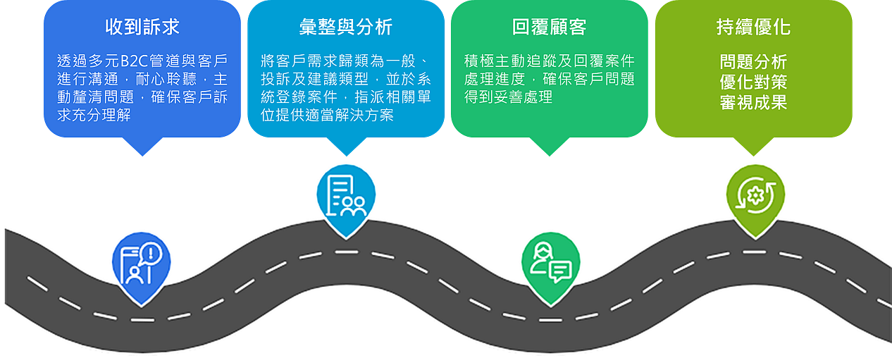客戶服務流程