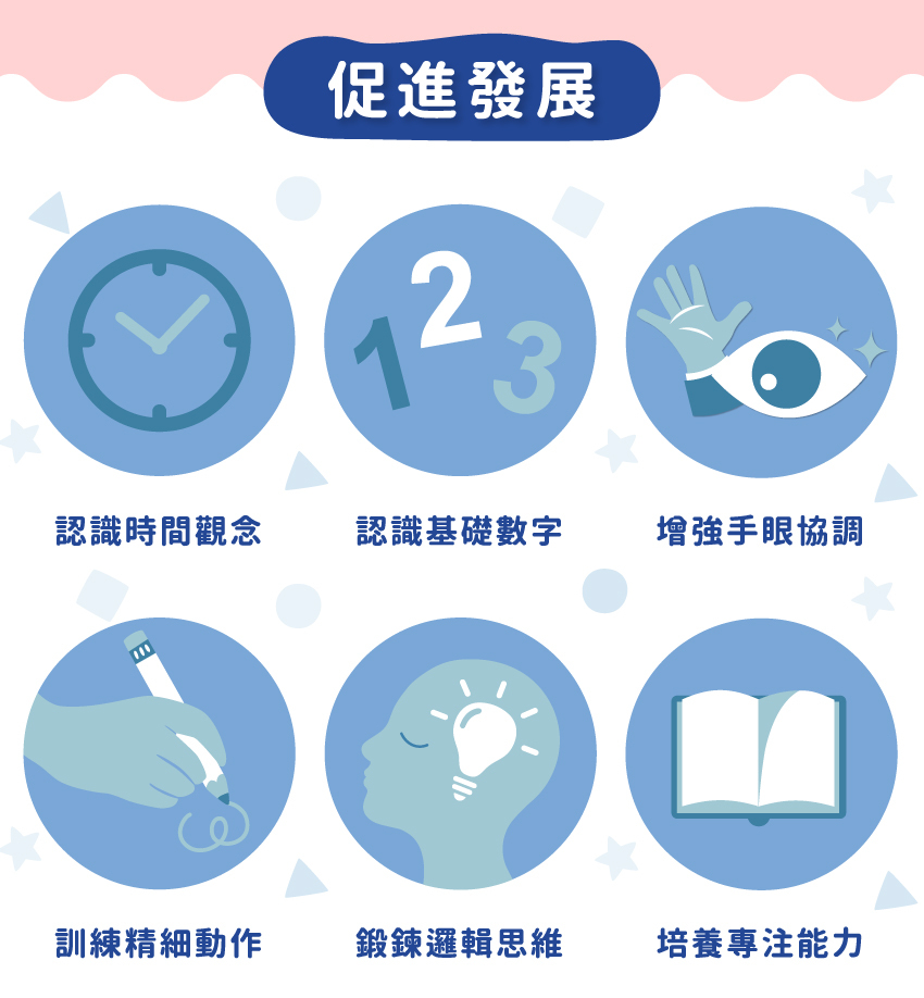 透過實體操作更易懂