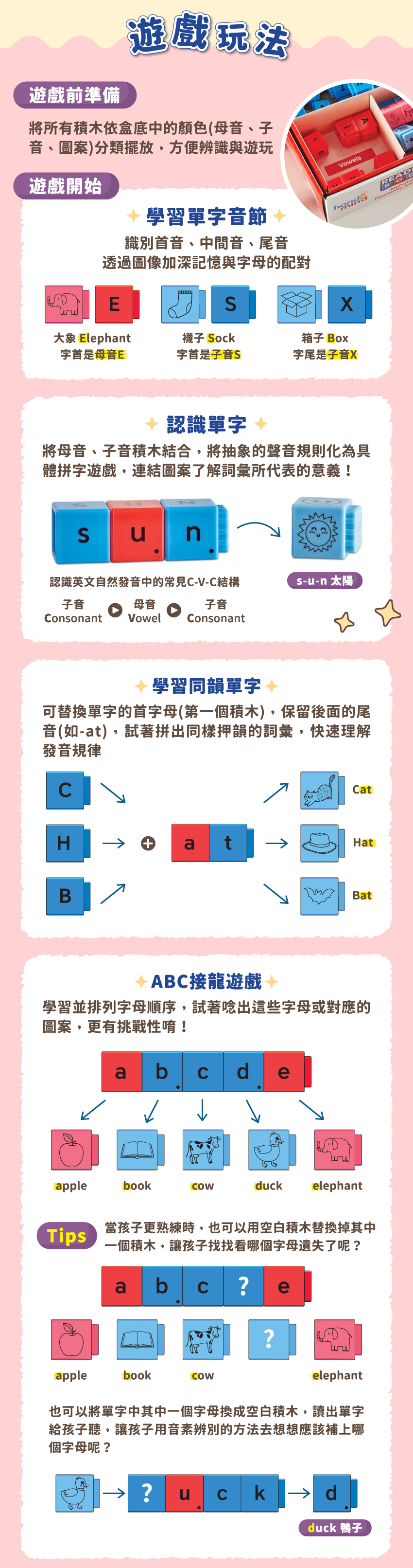 可拼出CVC結構單字
