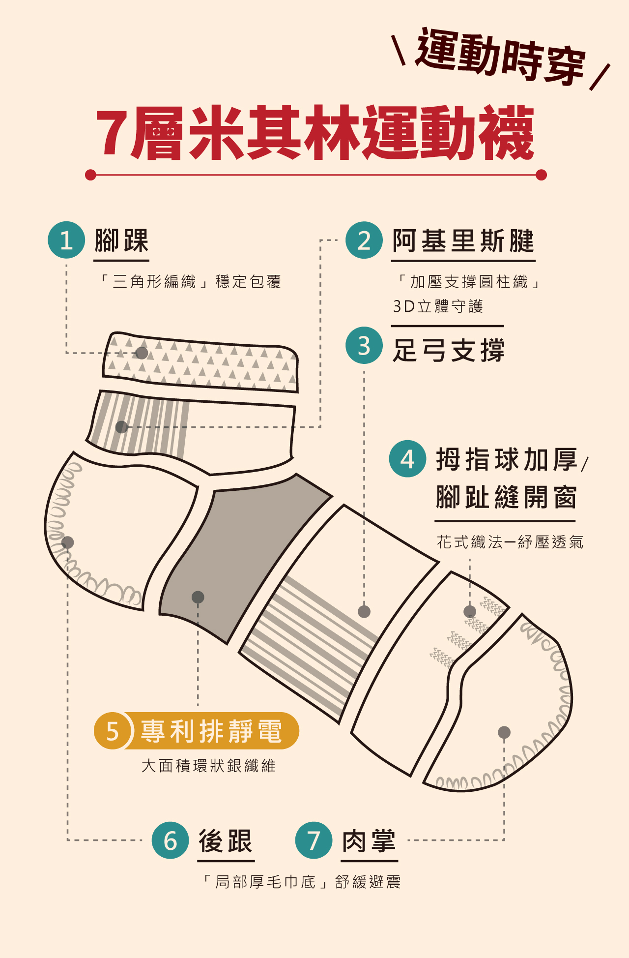 USTINI 我挺你健康鞋 襪事如意組 7雙排靜電襪 春節限定套組