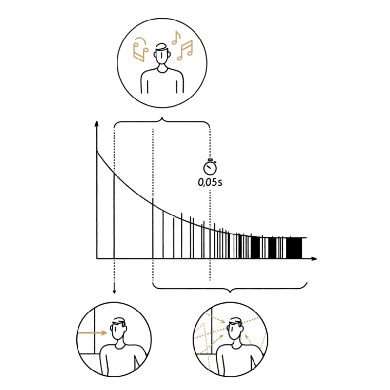 MBL Germany Radialstrahler Concept 5 Hong Kong