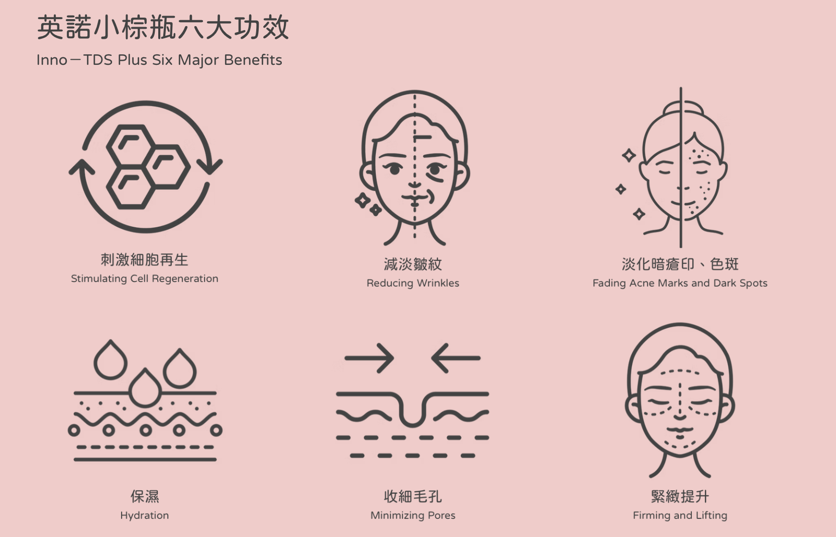 英諾祛黑小棕瓶升級版 美白 水光針 醫美診所 英诺祛黑小棕瓶升级版 美白 水光针 医美诊所