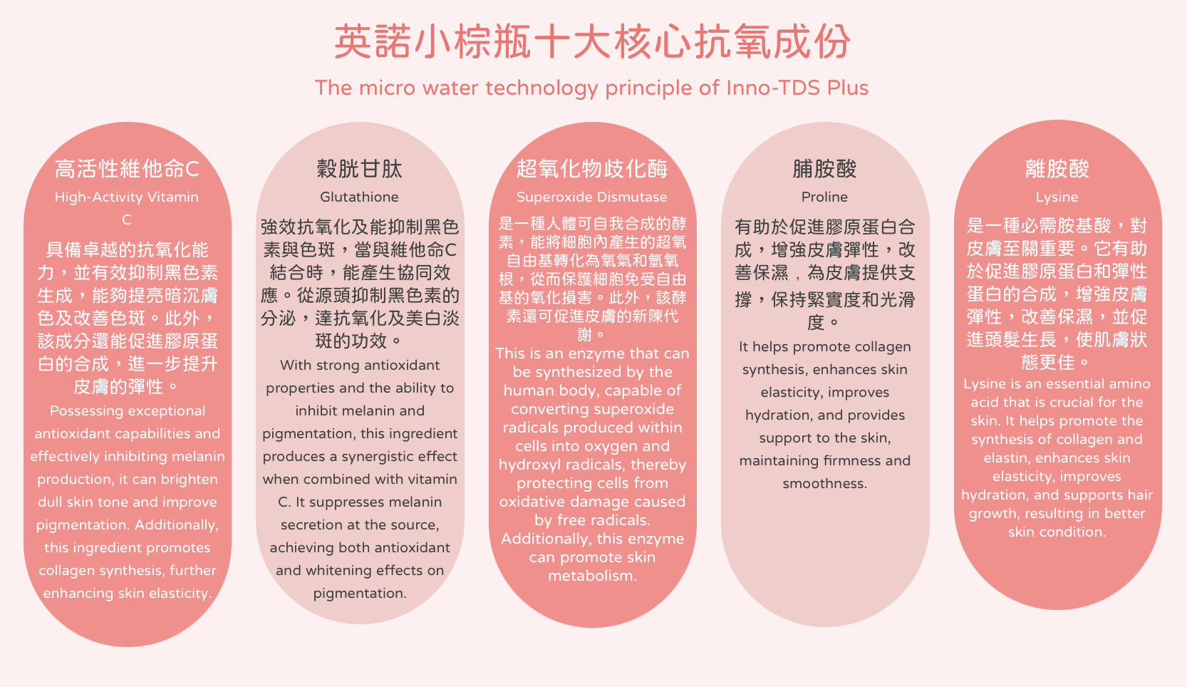 英諾祛黑小棕瓶升級版 美白 水光針 醫美診所 英诺祛黑小棕瓶升级版 美白 水光针 医美诊所