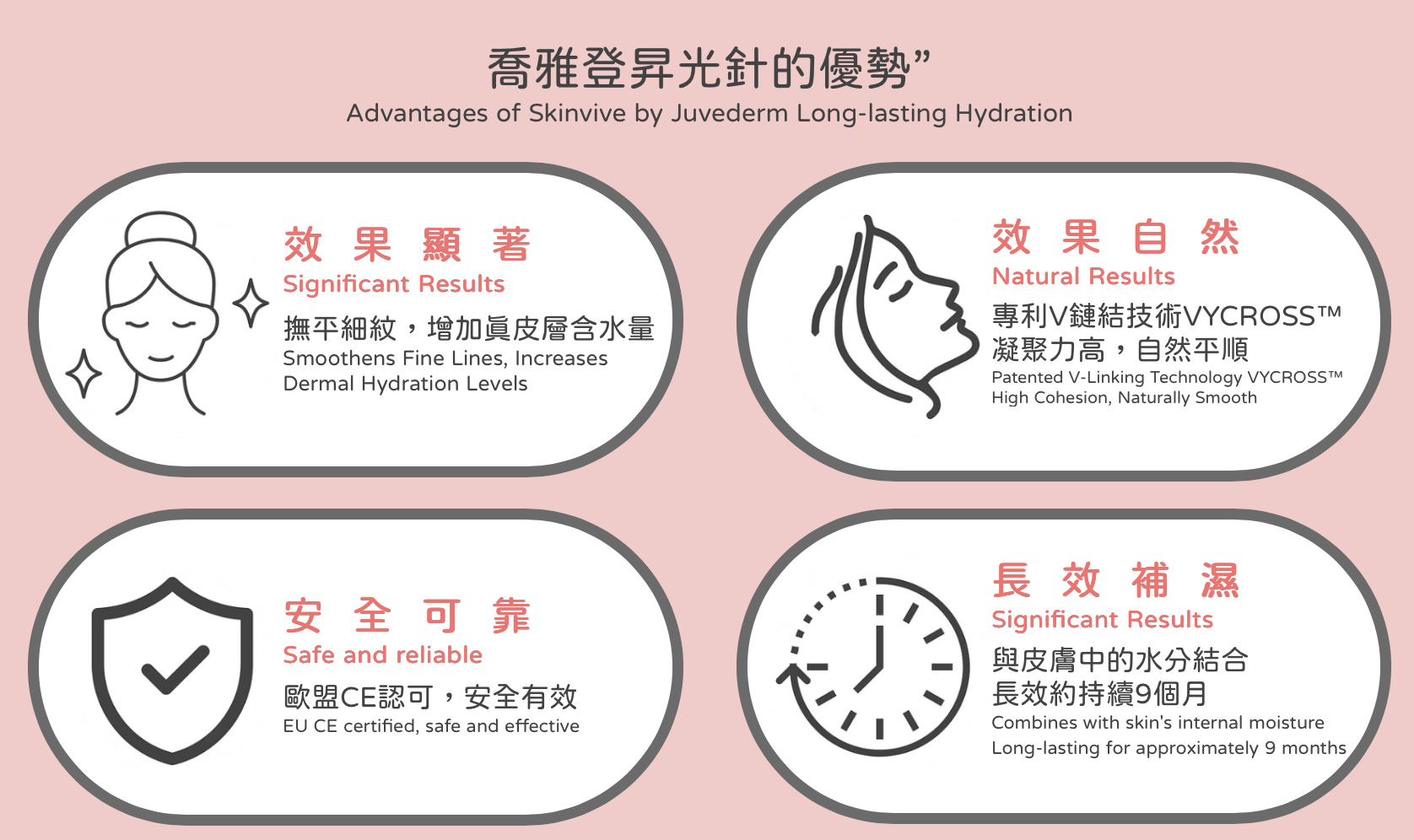 喬雅登昇光針 Skinvive by Juvederm 水光針 醫美診所 乔雅登升光针 Skinvive by Juvederm 水光针 医美诊所