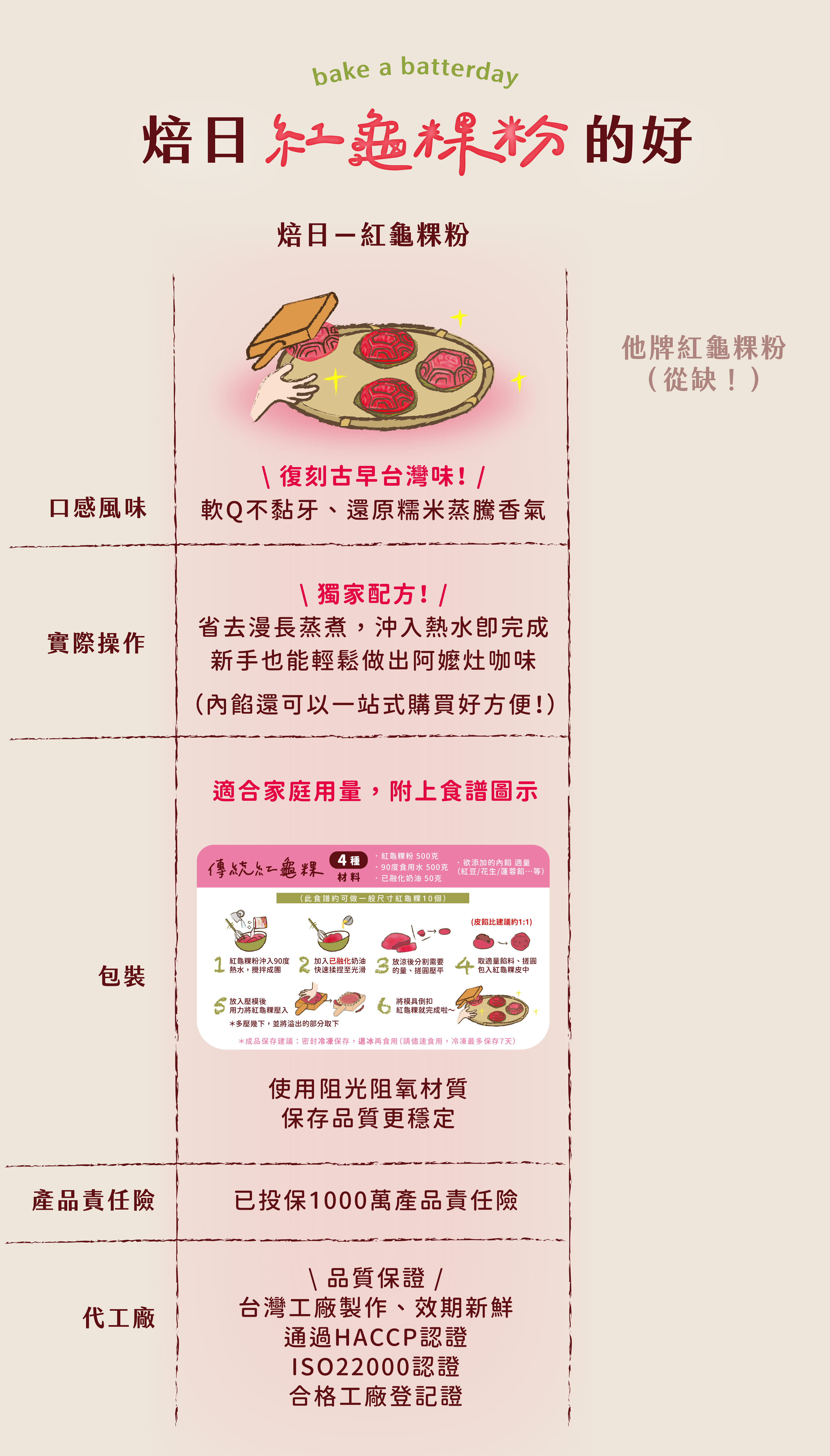 “焙日紅龜粿粉的好”