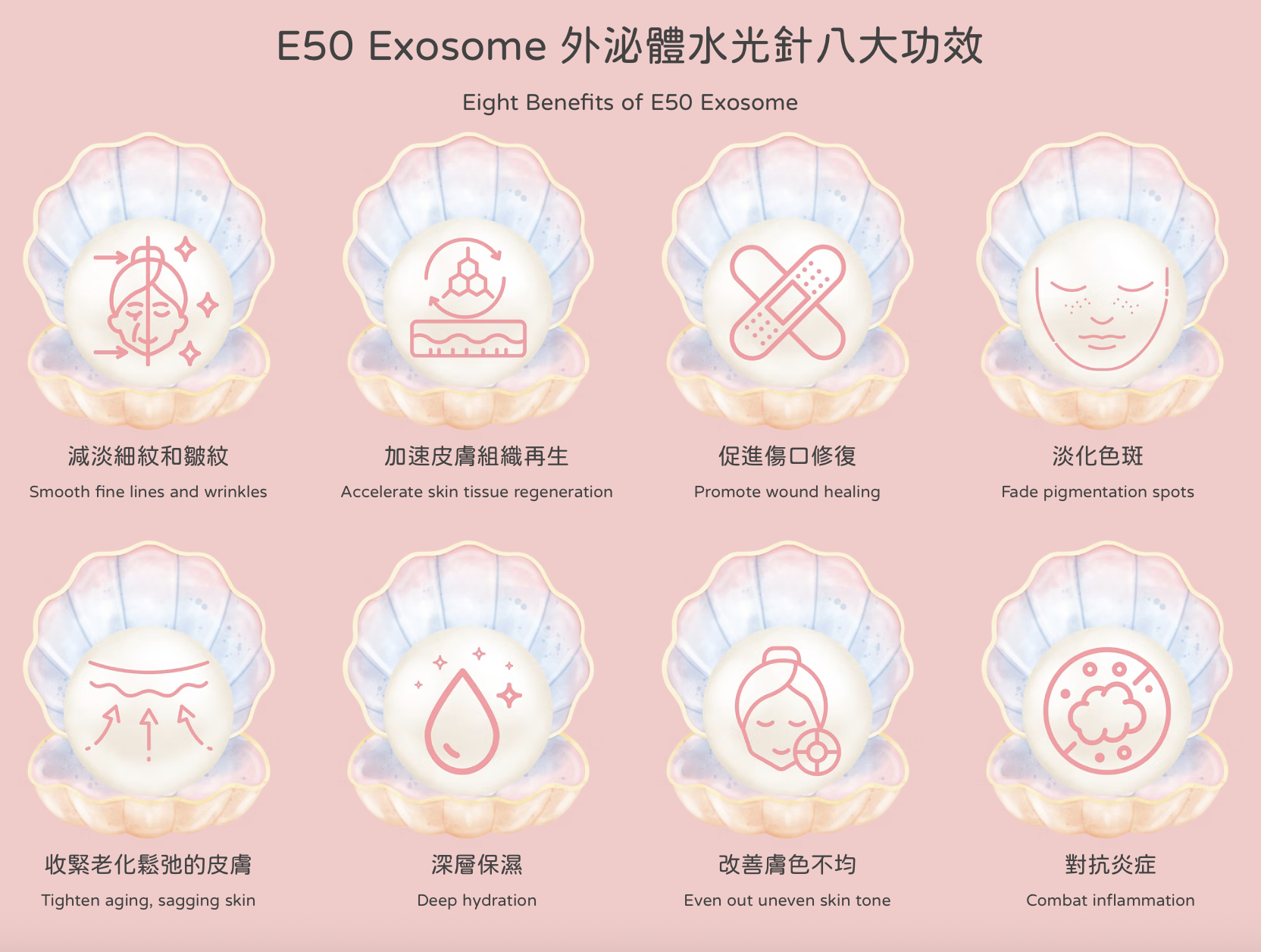 E50 Exosome 外泌體水光針 抗炎修復 醫美診所 外泌体水光针 抗炎修复 医美诊所
