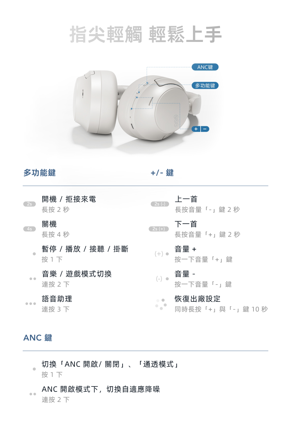 指尖輕觸 輕鬆上手