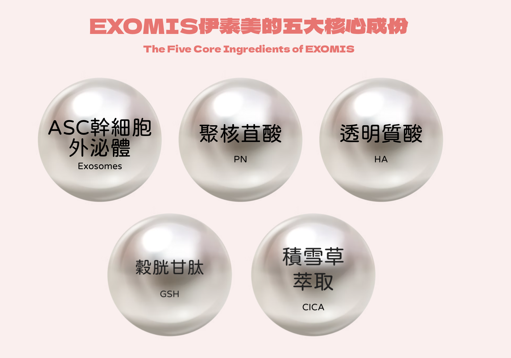 ​韓國EXOMIS伊素美醫學級幹細胞外泌體水光 醫美診所 医学级干细胞外泌体水光 医美诊所