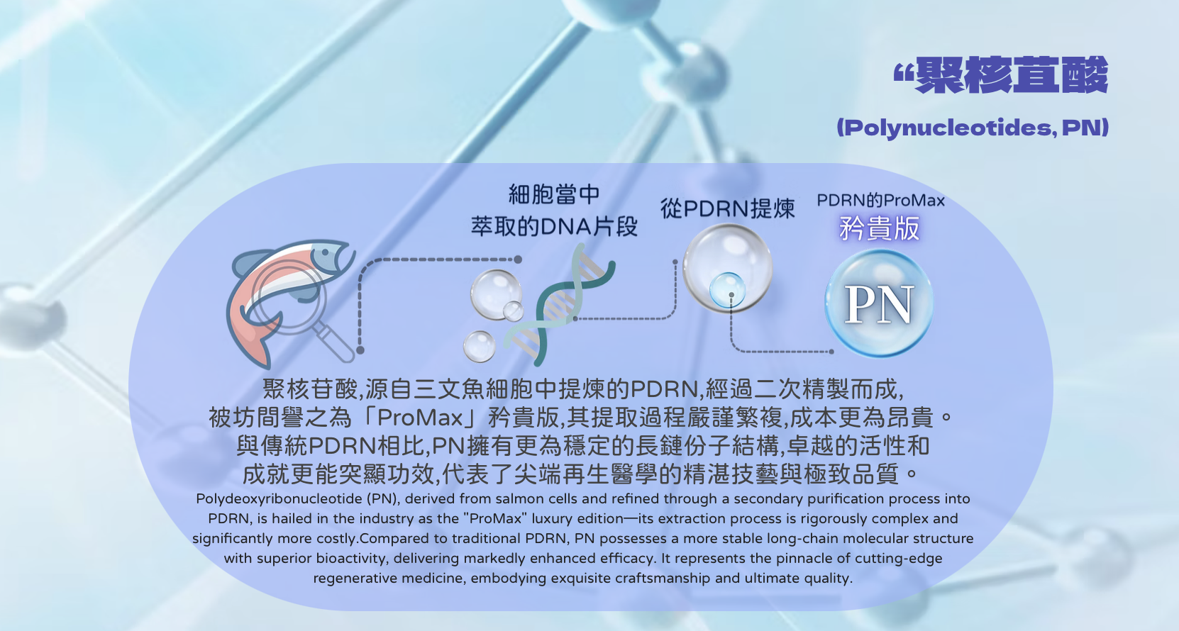 ​韓國EXOMIS伊素美醫學級幹細胞外泌體水光 醫美診所 医学级干细胞外泌体水光 医美诊所