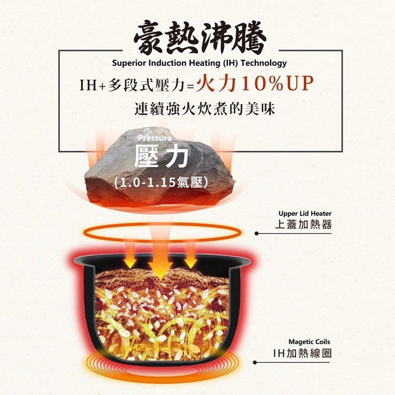 象印 Zojirushi     NW-YAQ18‧高級壓力IH磁應電飯煲‧1.8升‧日本製造‧香港行貨,原廠1年保養‧