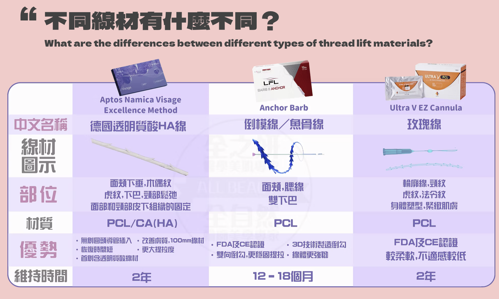 埋線提拉 醫美診所 埋线提拉 医美诊所