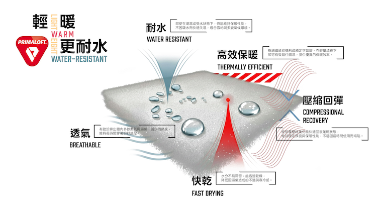 【HORSEFEATHERS】HERMON 中性超潑水科技羽絨外套-SEEK系列_INTRO