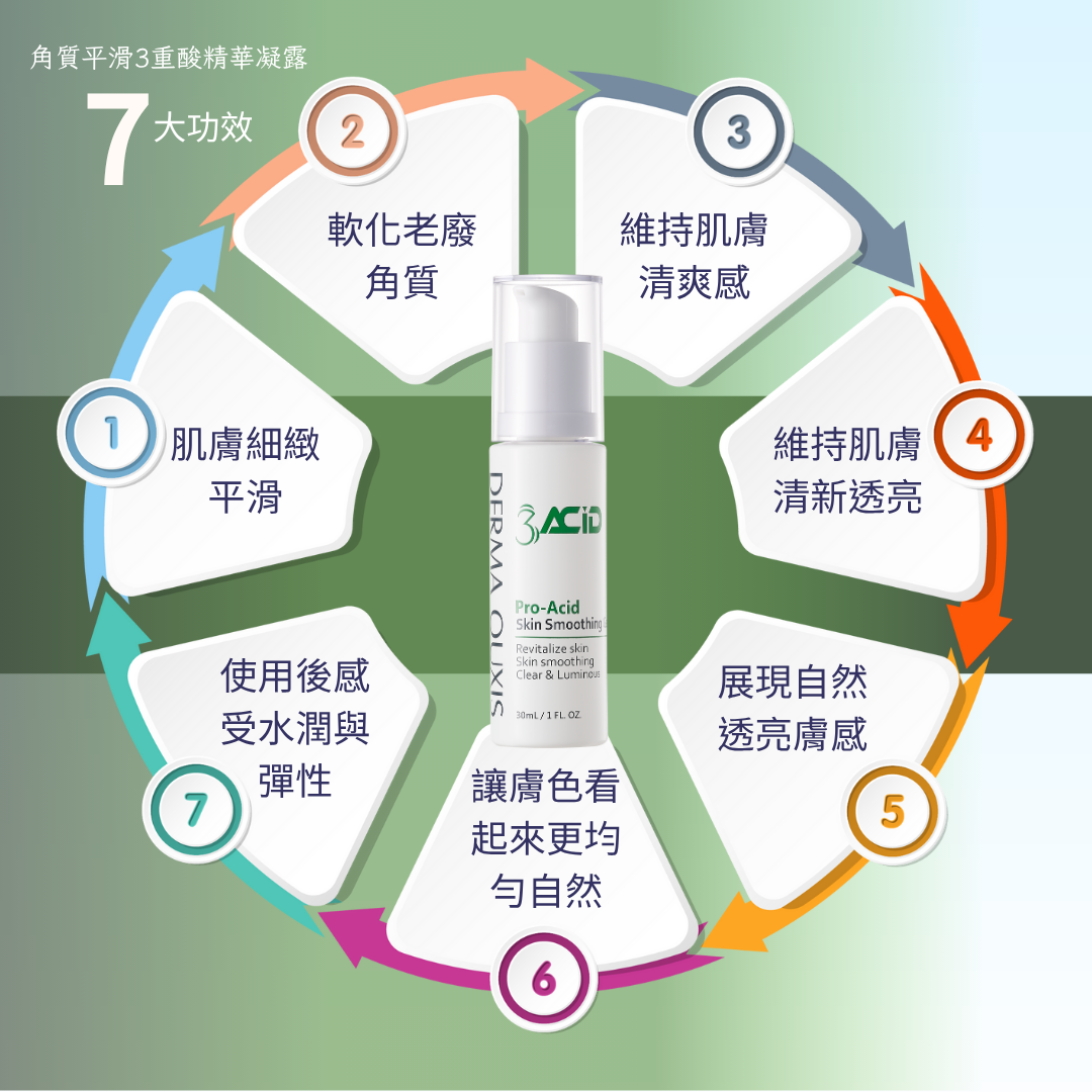 DERMA OUXIS歐希施角質平滑3重酸精華凝露 毛孔粗大 油性抗痘精華乳糖酸 內酯型葡萄糖酸 琥珀酸