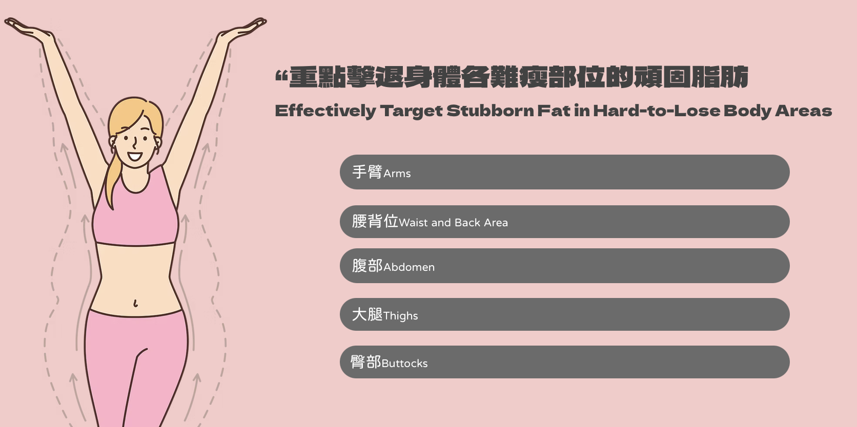 法國絲麗溶脂針Cellucare  醫美診所 法国丝丽溶脂针 医美诊所