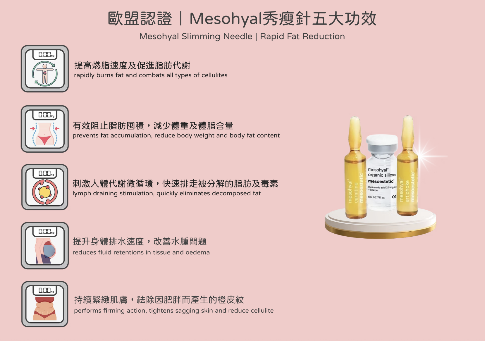 Mesohyal秀瘦針 速效減脂 溶脂針 醫美診所 秀瘦针 速效减脂 溶脂针 医美诊所