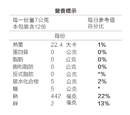 銳速 水動能電解質液PLUS鋅 12包/盒