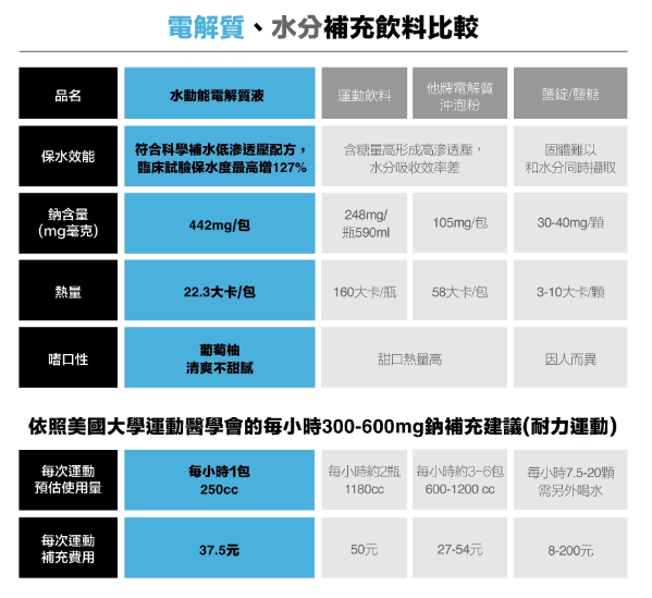 【高效不斷電組】銳速 水動能電解質液PLUS鋅 + 雙速咖啡因雙層錠