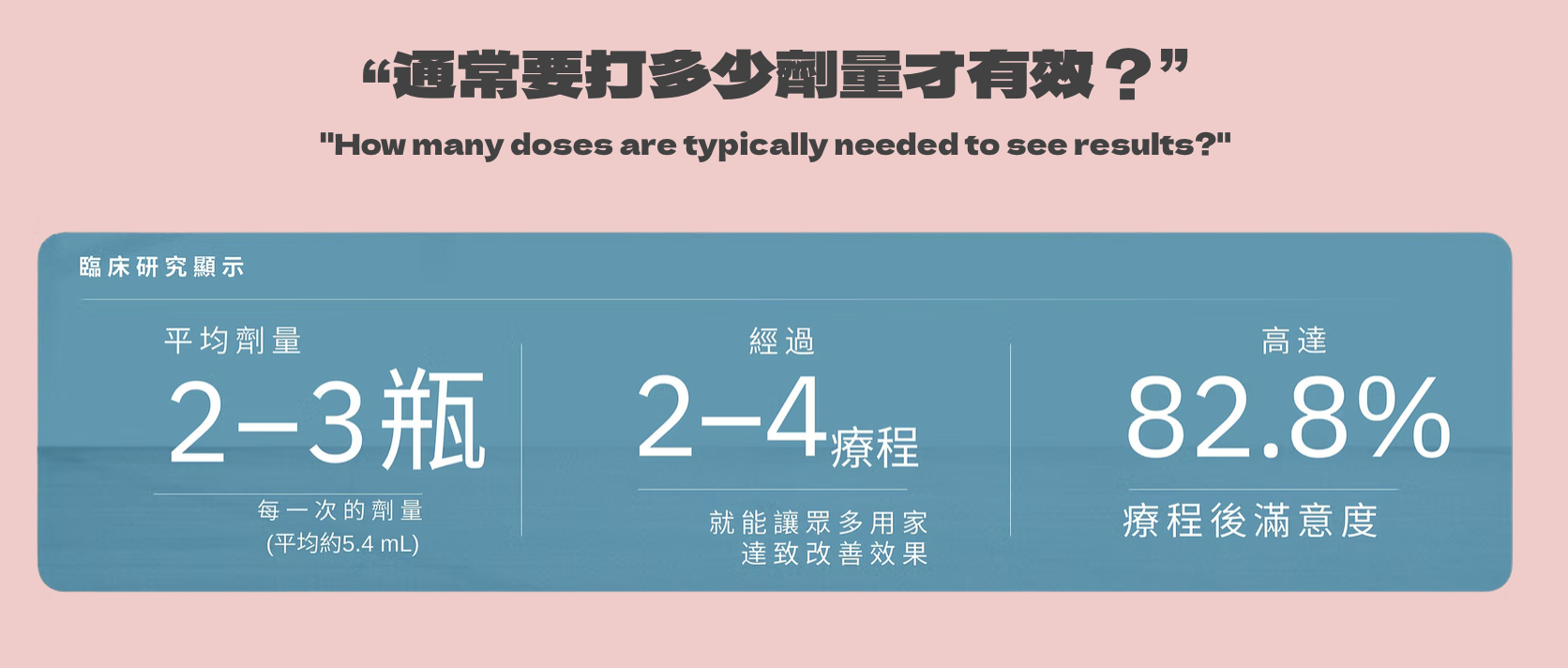 永久雙下巴溶脂Belkyra 醫美診所 永久双下巴溶脂 医美诊所