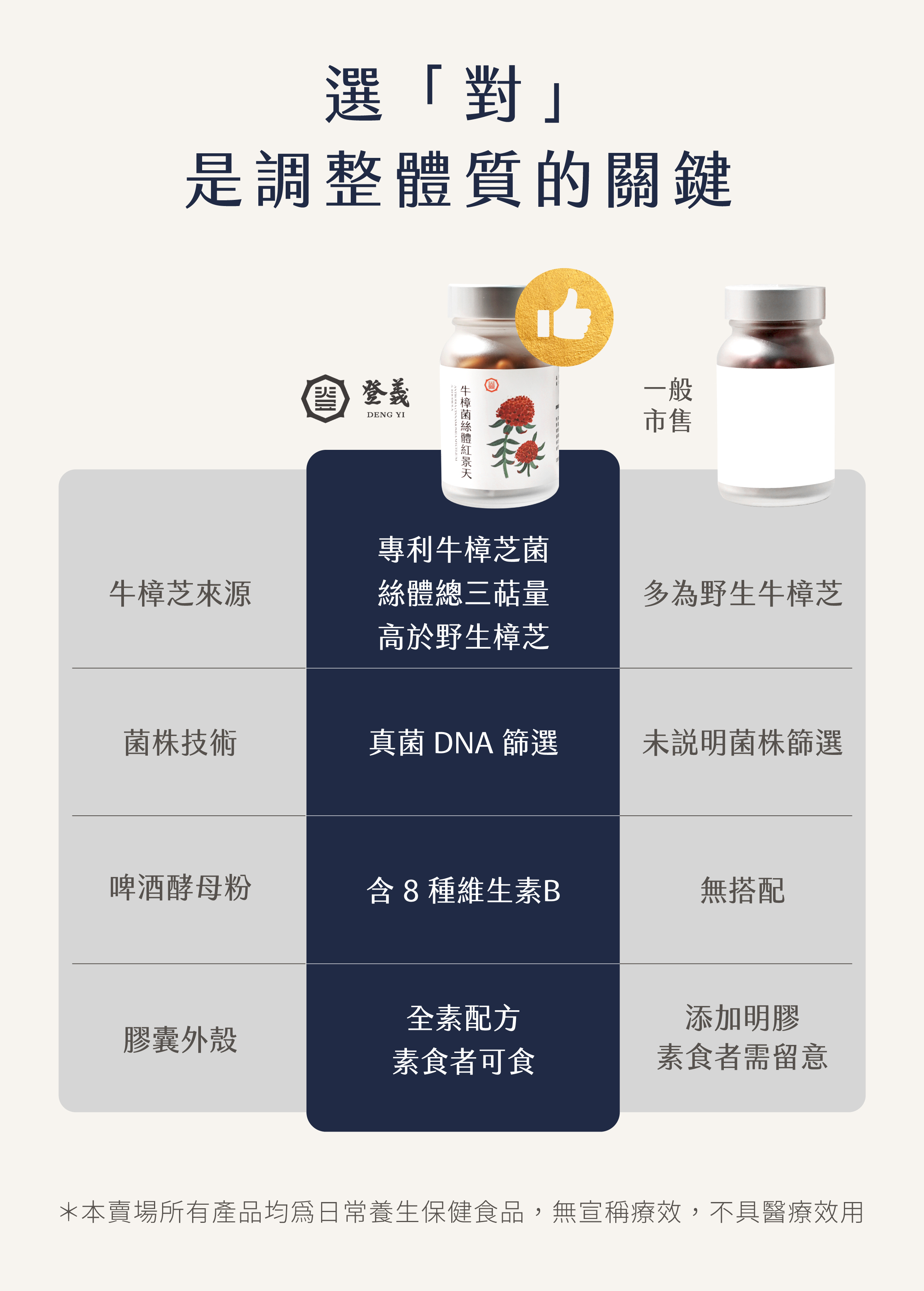 登義牛樟芝菌絲體紅景天複方膠囊與市售比較表