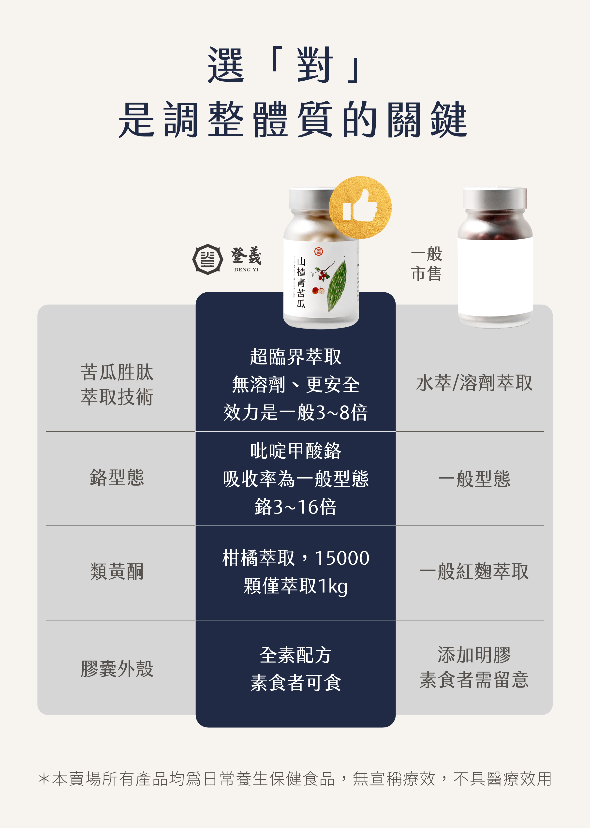 登義山楂苦瓜萃取(含胜肽)複方膠囊與市售比較表