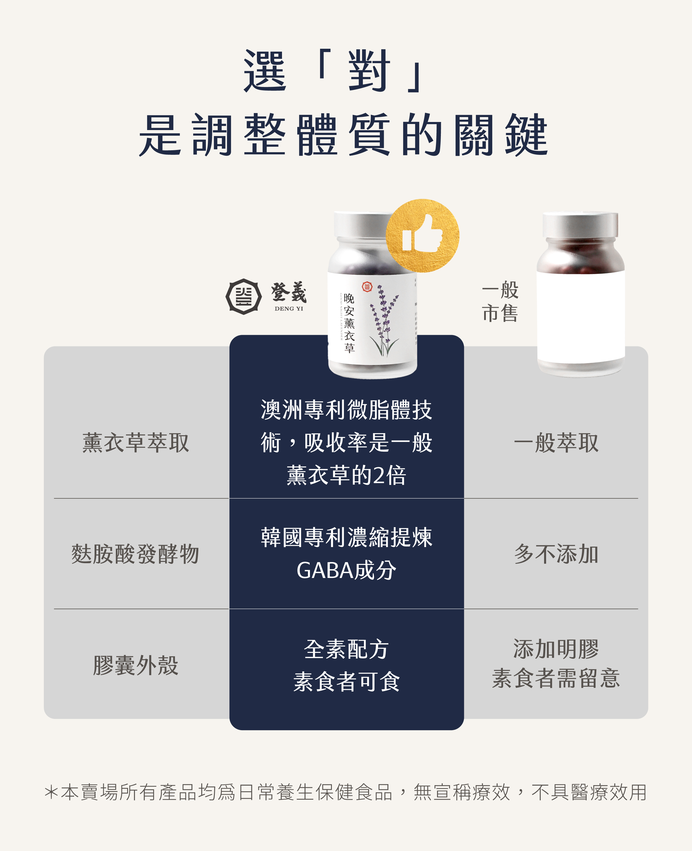 登義晚安薰衣草複方膠囊與市售比較表