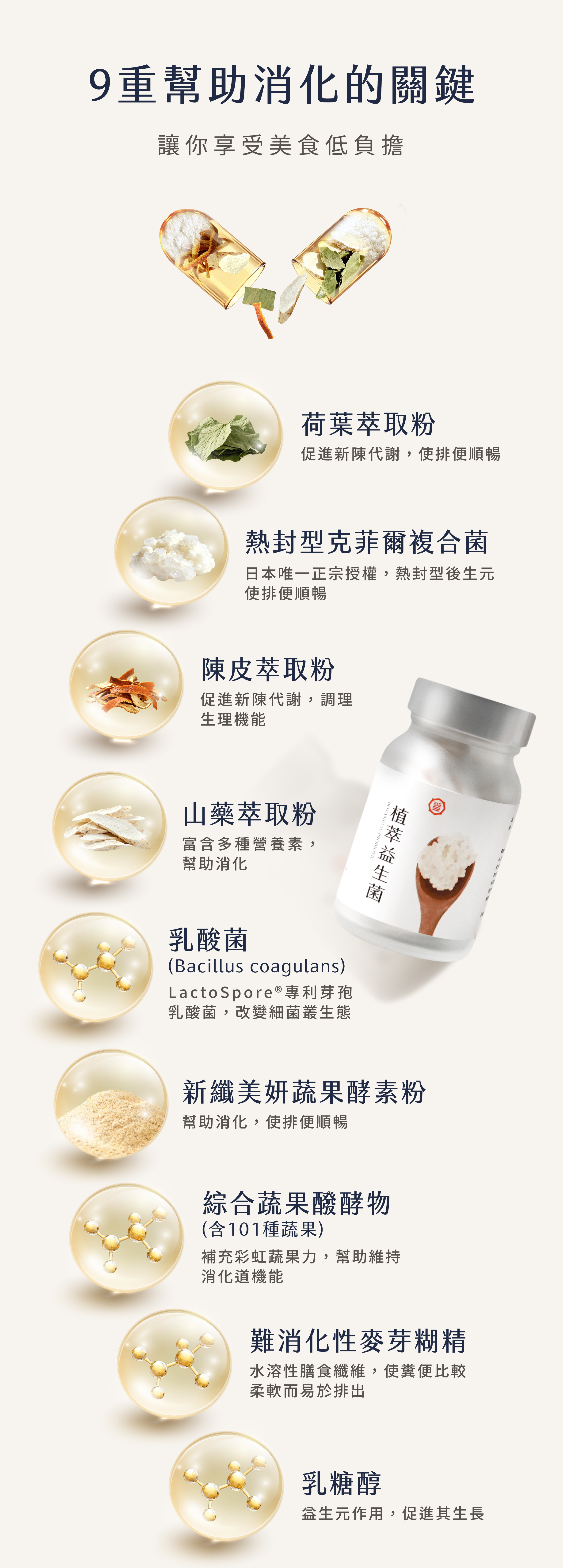 登義植萃益生菌複方膠囊原料